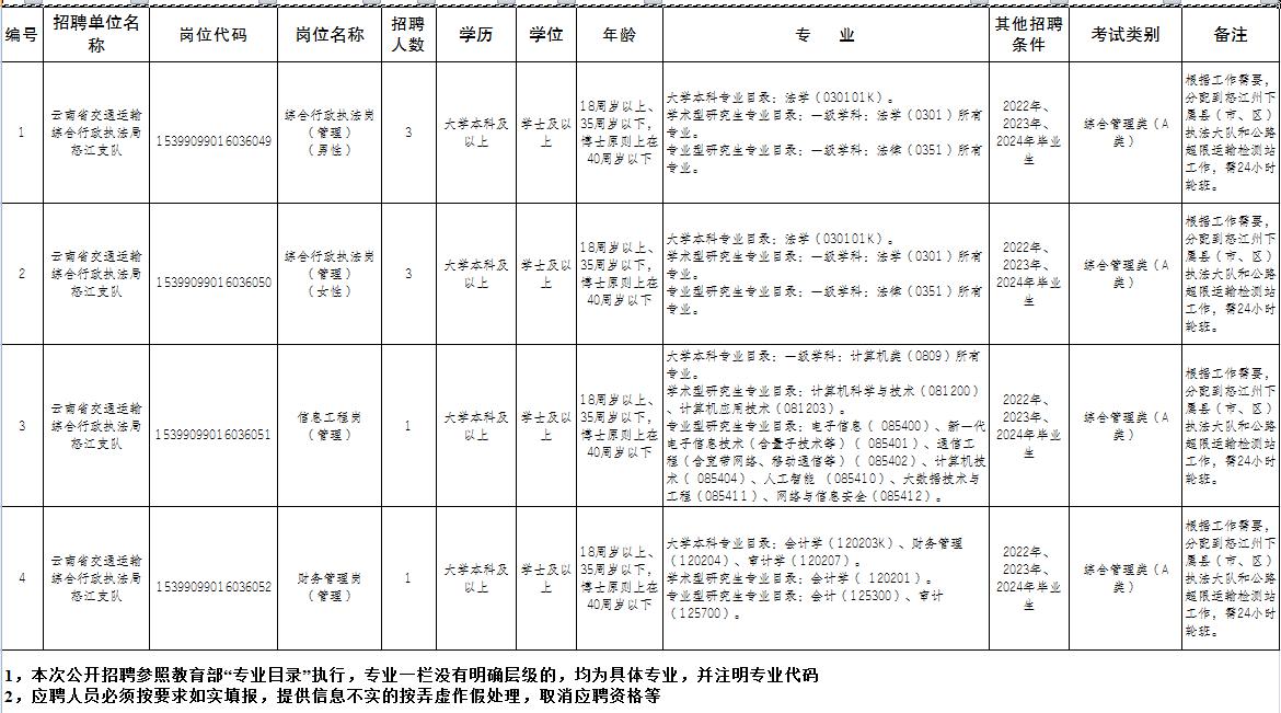 工布江达县交通运输局最新招聘信息及职业机会探索，工布江达县交通运输局招聘信息发布与职业机会探索