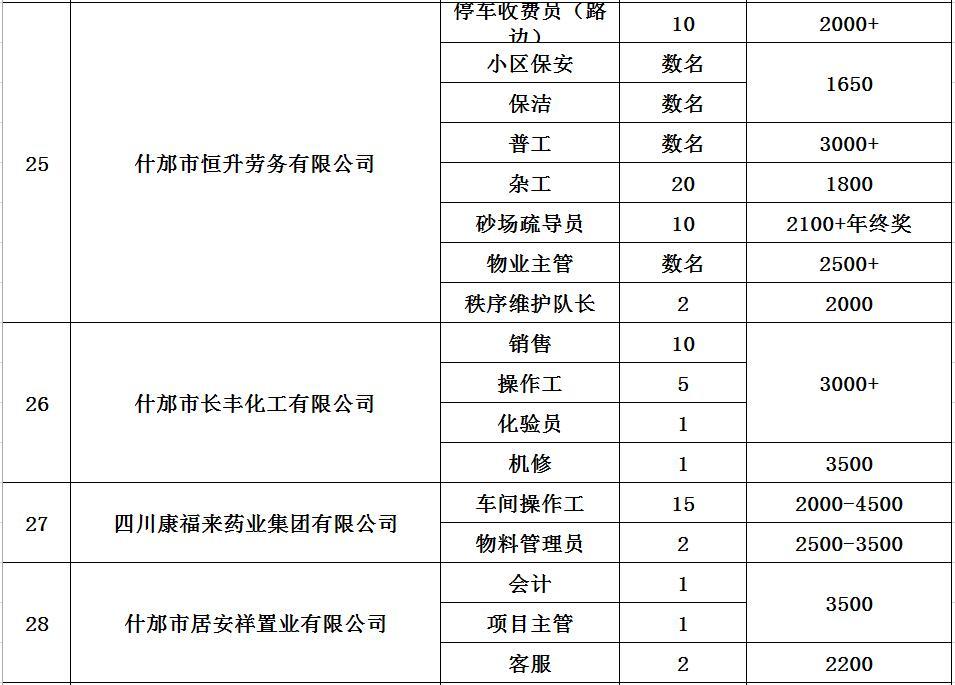 什邡市人力资源和社会保障局最新招聘信息，什邡市人力资源和社会保障局最新招聘启事