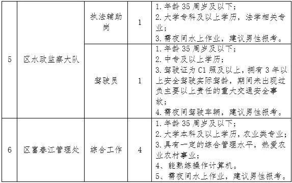 芙蓉区农业农村局最新招聘信息，芙蓉区农业农村局招聘启事，探寻人才新篇章