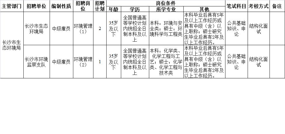 文峰区科学技术和工业信息化局最新招聘信息概览，文峰区科学技术和工业信息化局招聘启事概览