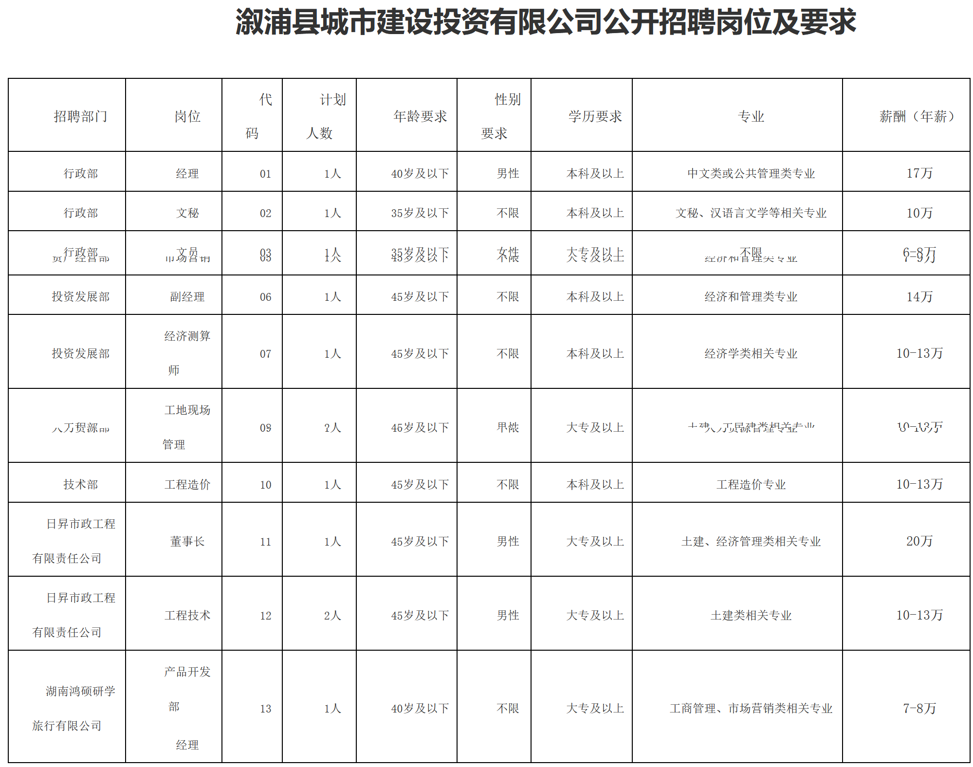 溆浦县科技局等最新招聘信息，开启您的职业新篇章，溆浦县科技局等最新招聘信息发布，开启职业新篇章的大门