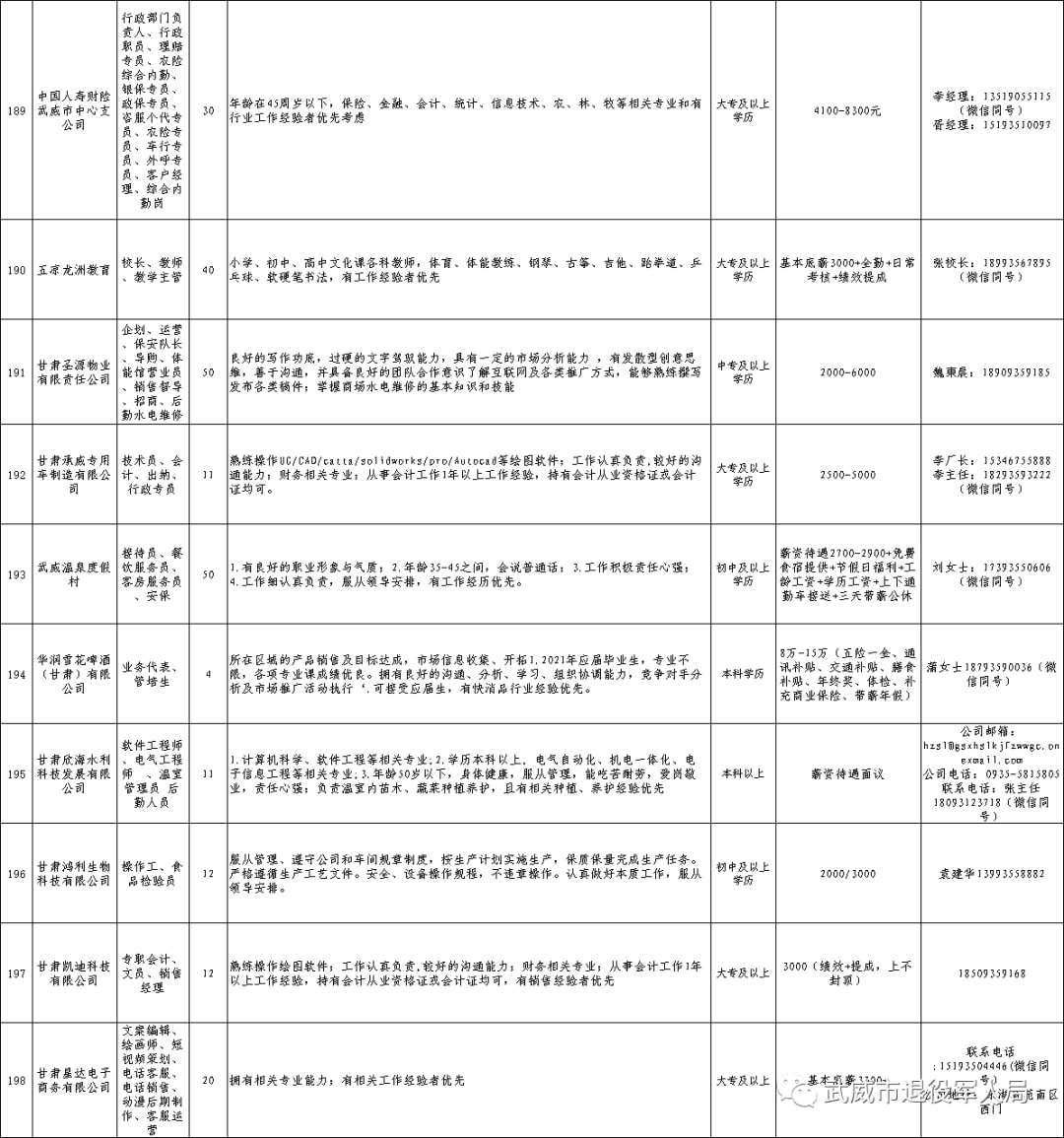 武威市南宁日报社最新招聘信息全面解析，武威市南宁日报社最新招聘信息详解