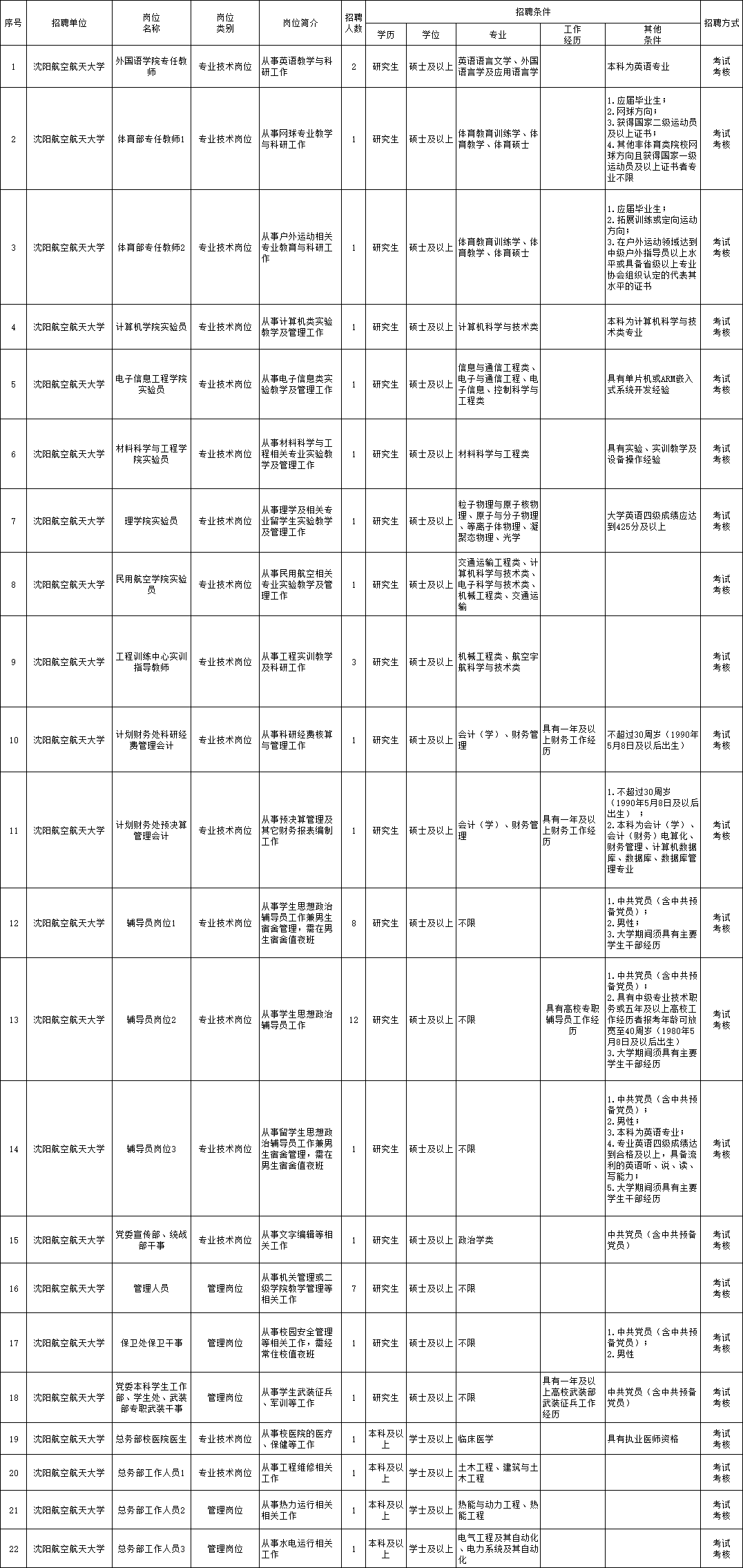 袁州区成人教育事业单位最新招聘信息及解读，袁州区成人教育事业单位招聘信息与解读速递