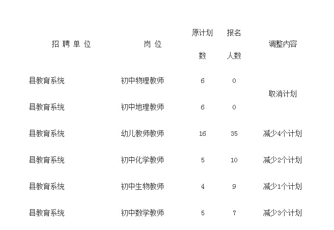 澧县小学最新招聘信息及详细解读，澧县小学最新招聘信息解读发布