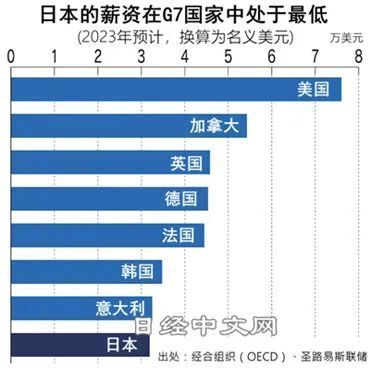 2025部队工资大幅上涨,结构化评估推进_高级版30.946