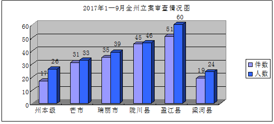 中船杜刚被纪检监察调查了,实地分析数据计划_进阶款26.996