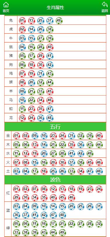 澳门一肖一码100‰,经典解读说明_薄荷版61.298