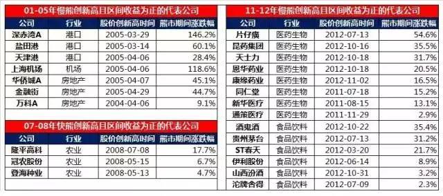 2024澳门今晚开特马结果,收益成语分析落实_XP24.568