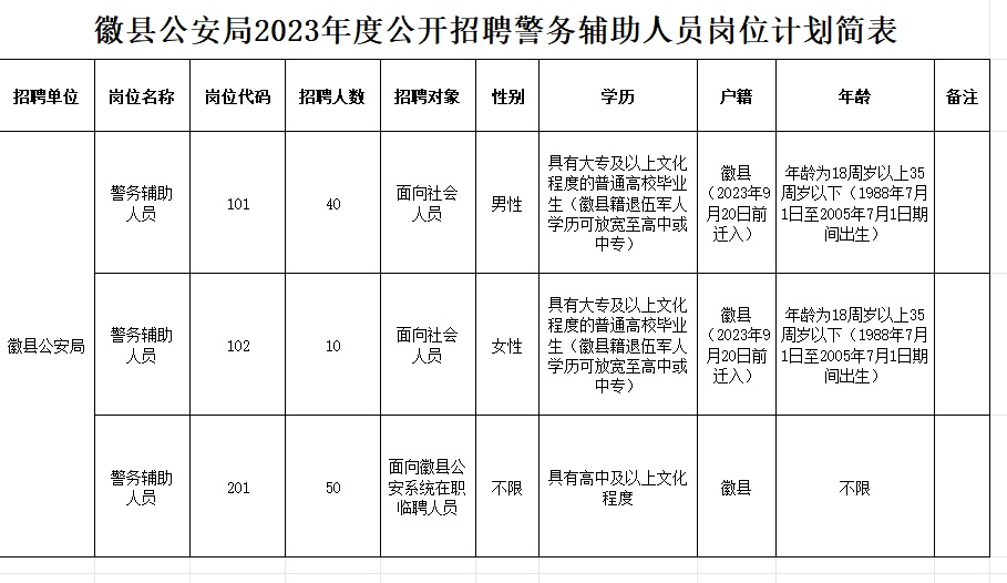 徽县公安局最新招聘信息全面解析，徽县公安局最新招聘信息深度解读