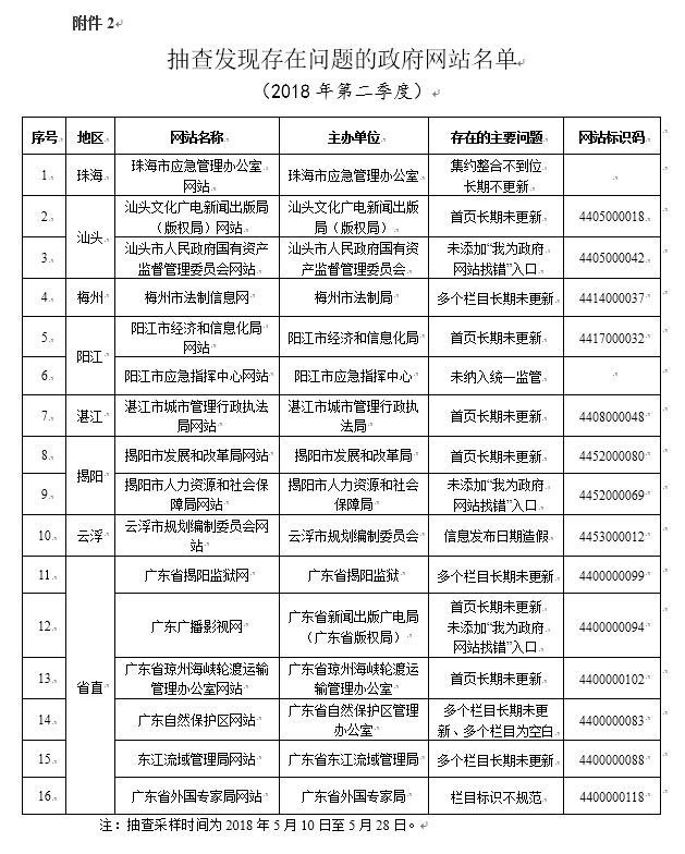 广东八二站免费查询资料站,适用性方案解析_Lite91.720