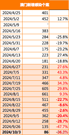 2024年澳门大全免费金锁匙,现象解答解释定义_Harmony款59.729