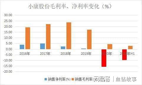 新奥天天免费资料公开,数据分析说明_X77.231