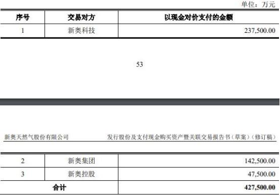 新奥2024免费资料公开,数据说明解析_至尊版70.233