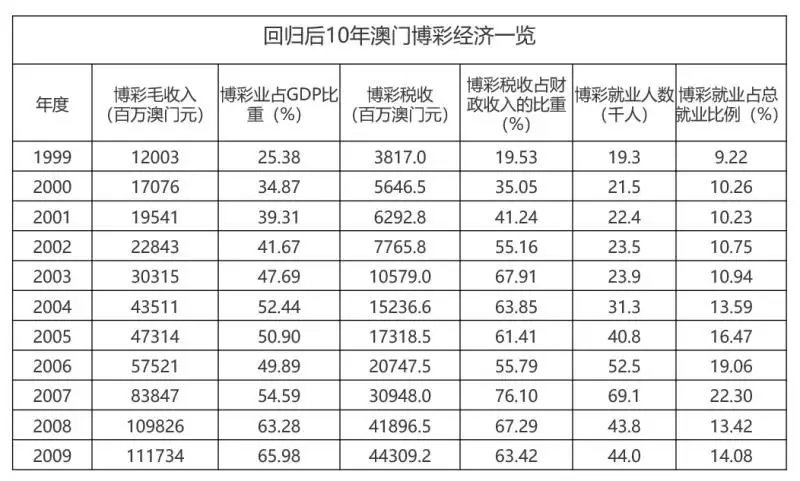 澳门平特一肖100中了多少倍,统计解答解释定义_黄金版77.303