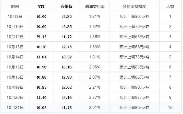 新澳2024今晚开奖结果查询表最新,涵盖了广泛的解释落实方法_优选版20.203