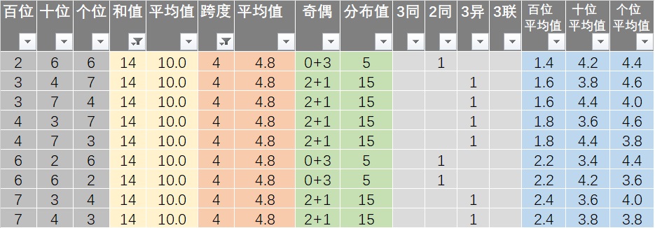 新澳天天开奖资料,适用性计划实施_Tablet61.359