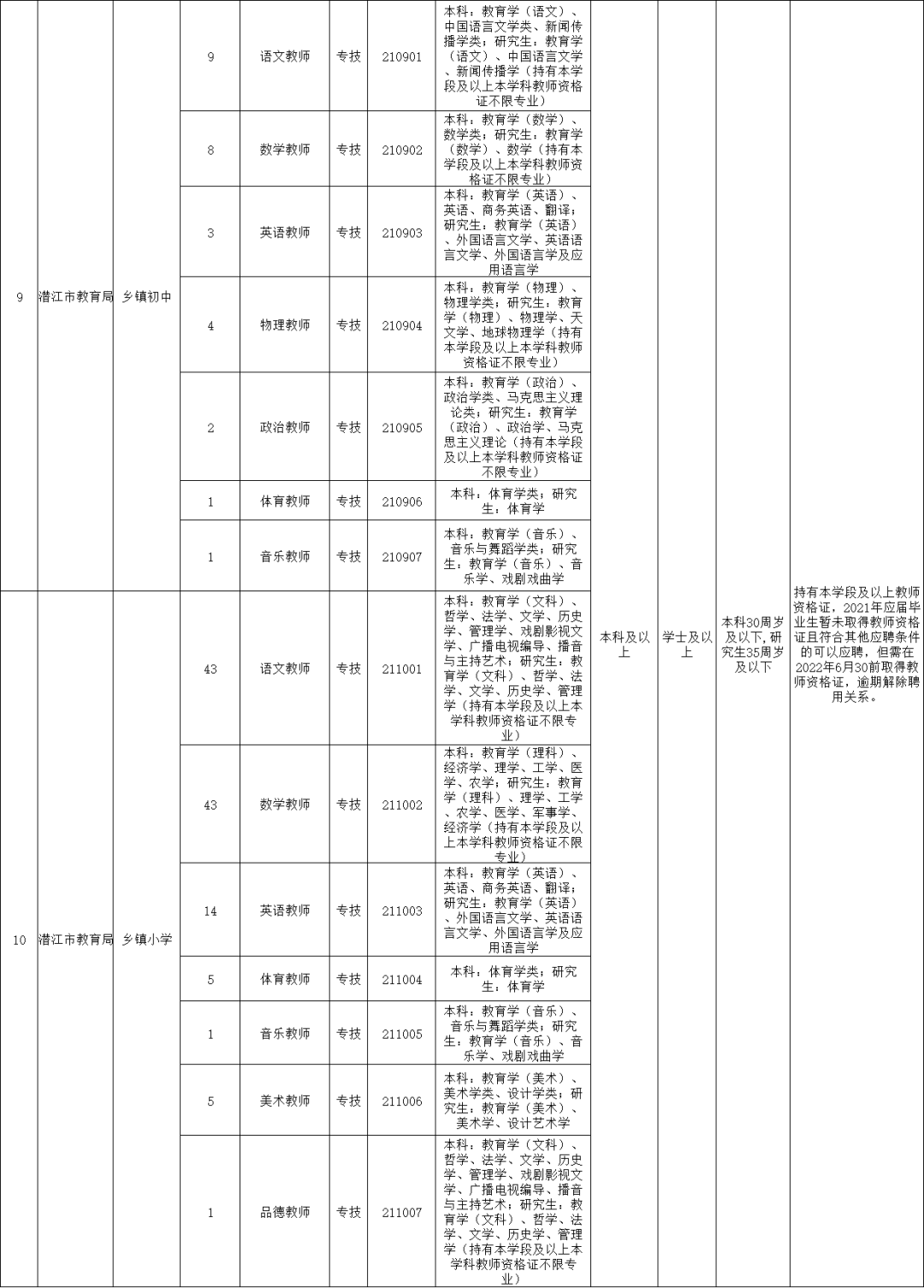 潜江市教育局最新招聘信息详解，潜江市教育局最新招聘信息全面解析