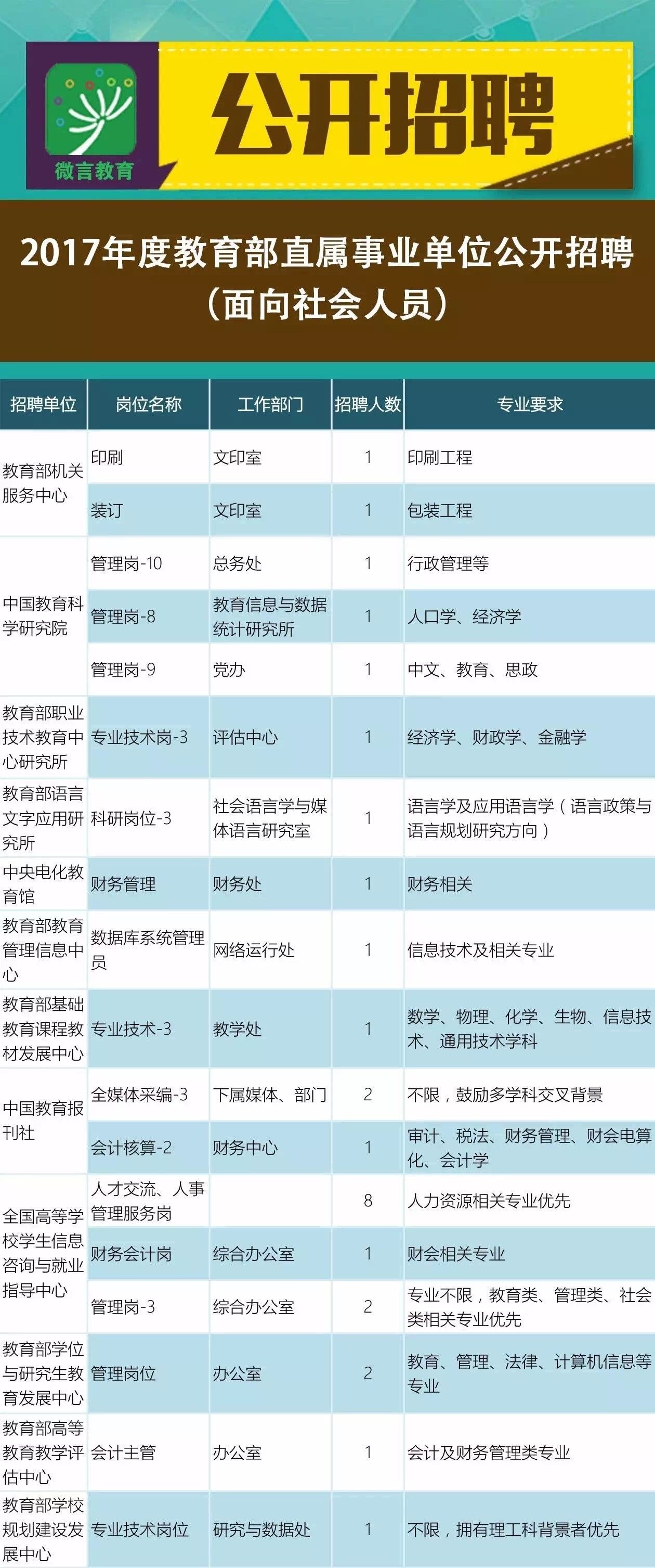 肃宁县成人教育事业单位最新招聘信息概览，肃宁县成人教育事业单位招聘启事全新发布