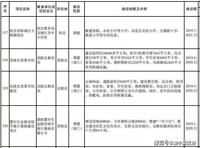 株洲县小学最新发展规划，塑造未来教育的蓝图，株洲县小学未来教育蓝图，发展规划揭秘