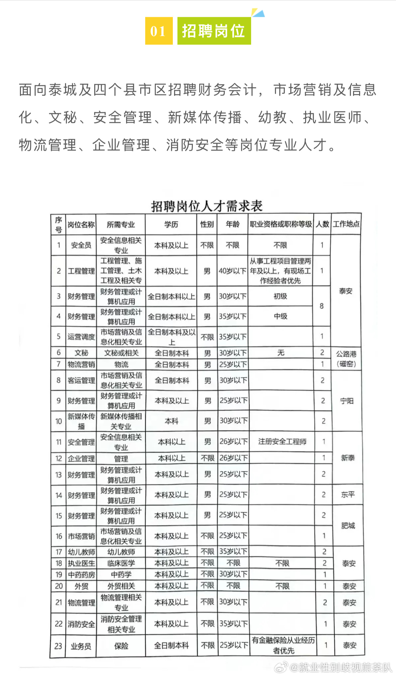 保山市市人口和计划生育委员会最新招聘信息概览，保山市人口和计划生育委员会最新招聘概览