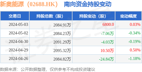 2024新奥精选免费资料,实地数据验证实施_铂金版67.921