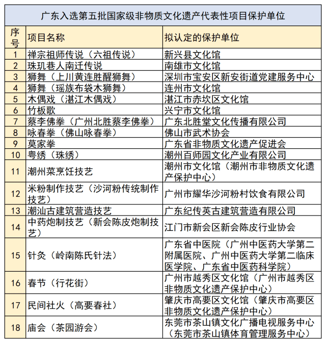 2024澳门天天开好彩免费大全,经济性执行方案剖析_尊贵款52.777