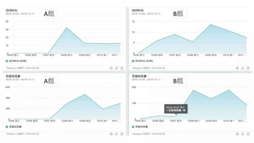 4949资料正版免费大全,实地执行分析数据_工具版39.927