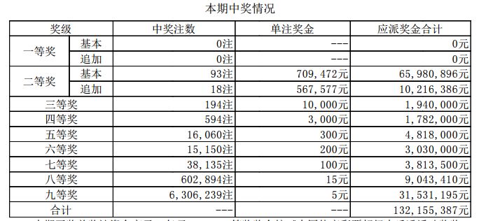 新澳门六开奖结果记录,实地验证分析_X90.741