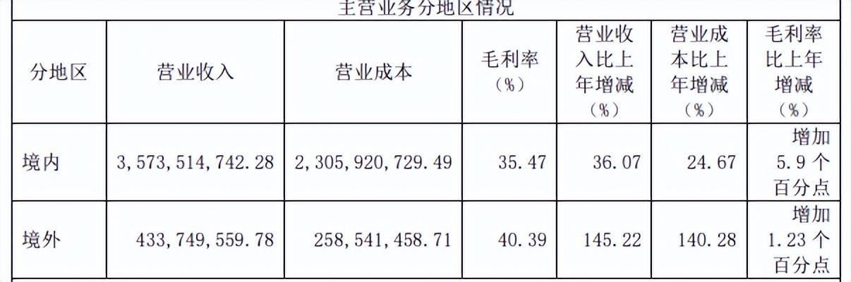 2024新天天免费资料,实地验证执行数据_理财版64.344