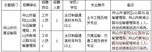 宝山区交通运输局全新招聘信息发布，职位多样等你来挑战！，宝山区交通运输局职位多样，全新招聘启幕等你来挑战！