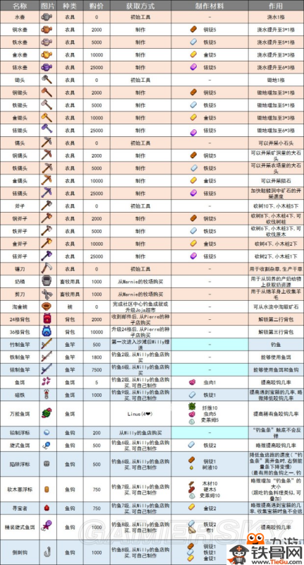 新澳天天开奖资料大全1052期,综合解答解释定义_工具版53.612