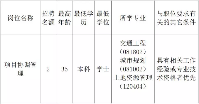 久治县发展和改革局最新招聘信息，久治县发展和改革局最新招聘启事