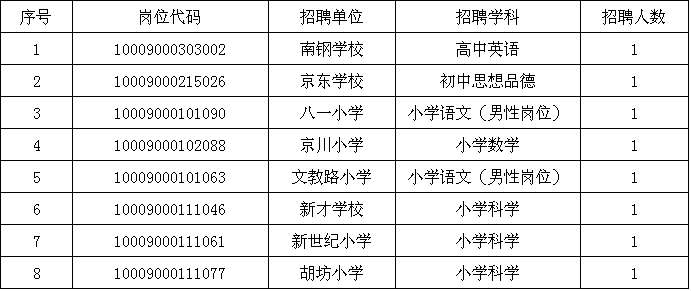 青山区小学最新招聘信息及其相关内容探讨，青山区小学最新招聘信息及相关内容深度探讨