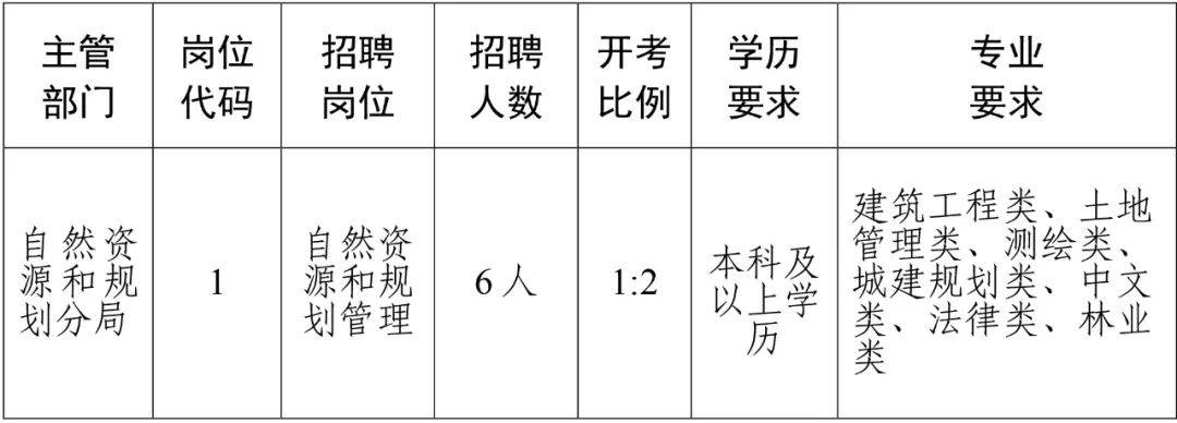 梅列区自然资源和规划局最新招聘信息概览，梅列区自然资源和规划局招聘新人才公告