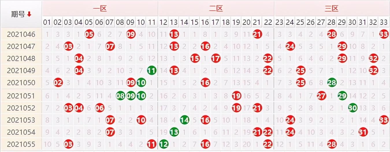 双色球最新结果开奖号,权威分析说明_旗舰版78.101