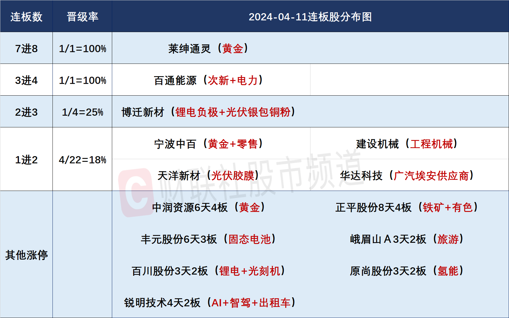 新澳门历史记录查询,全面分析解释定义_限量版21.28