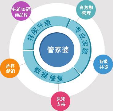 7777788888精准管家婆免费784123,数据整合方案实施_HT31.503