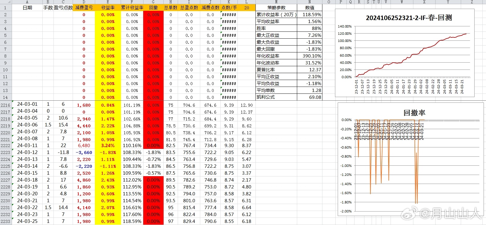 2024新奥历史开奖记录大全,专业解析评估_AP92.770