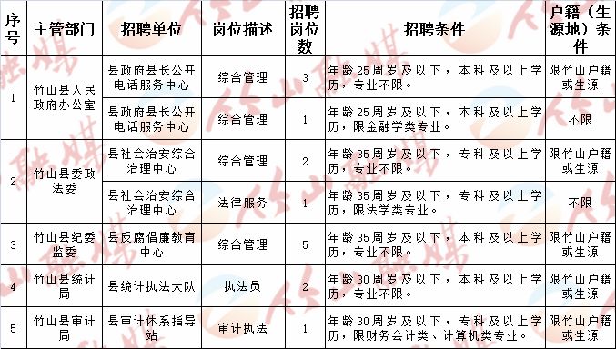 宿豫区科技局最新招聘信息大揭秘，宿豫区科技局最新招聘信息揭秘