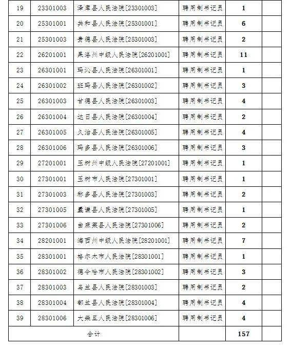 果洛藏族自治州市中级人民法院最新招聘信息概览，果洛藏族自治州中级人民法院最新招聘概览