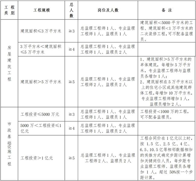 施秉县级公路维护监理事业单位人事任命最新动态，施秉县级公路维护监理事业单位人事任命最新动态概览