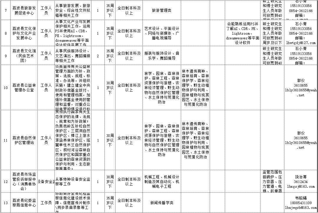 荔波县住房和城乡建设局最新招聘信息及详细解读，荔波县住房和城乡建设局最新招聘信息全面解读