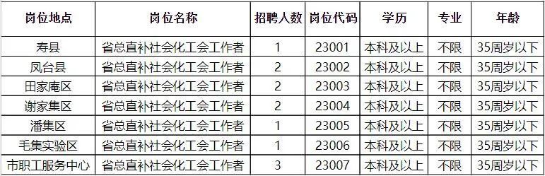 晋安区统计局最新招聘信息及其相关内容解析，晋安区统计局最新招聘信息详解