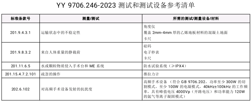 香港二四六天天开奖资料,仿真技术方案实现_win305.210