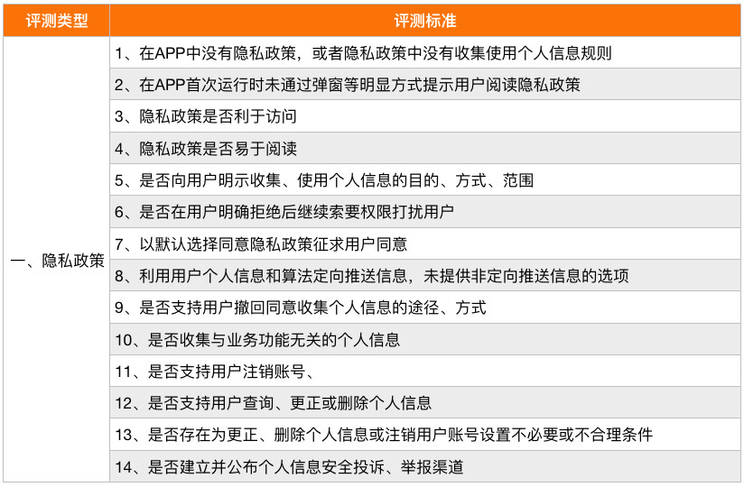 管家婆一票一码100正确,定性评估说明_免费版56.159