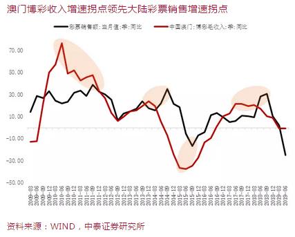 新澳门历史记录查询,实证说明解析_SP55.511