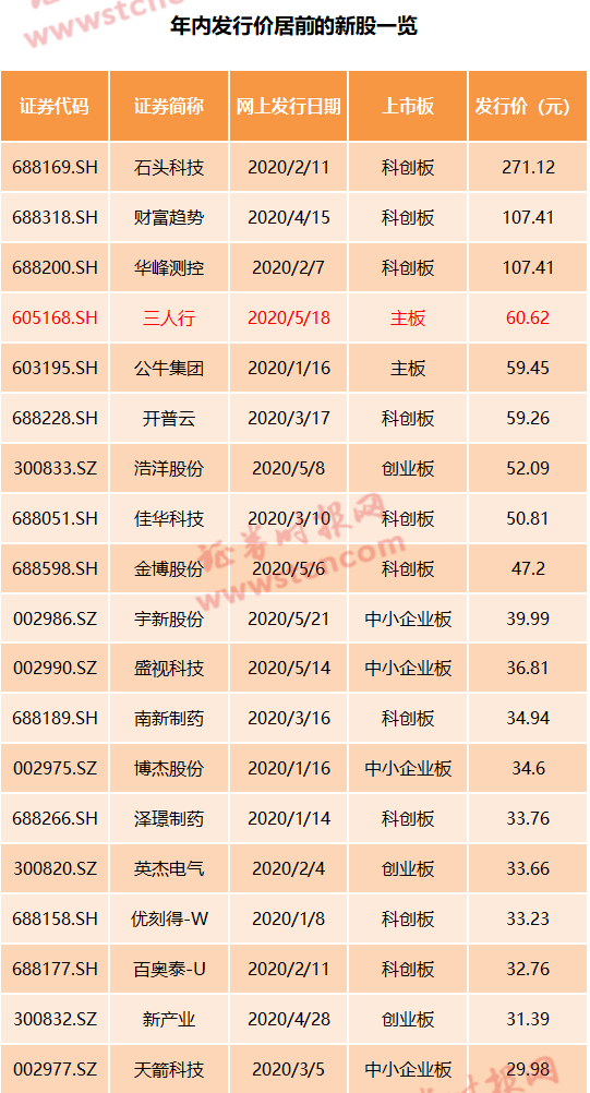 2024新澳门天天开好彩大全孔的五伏,数据分析引导决策_PT55.657