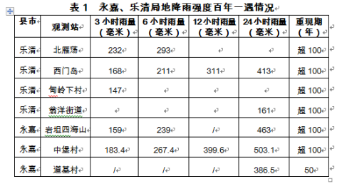 澳门特马今晚开什么码,实地评估说明_Mixed66.182