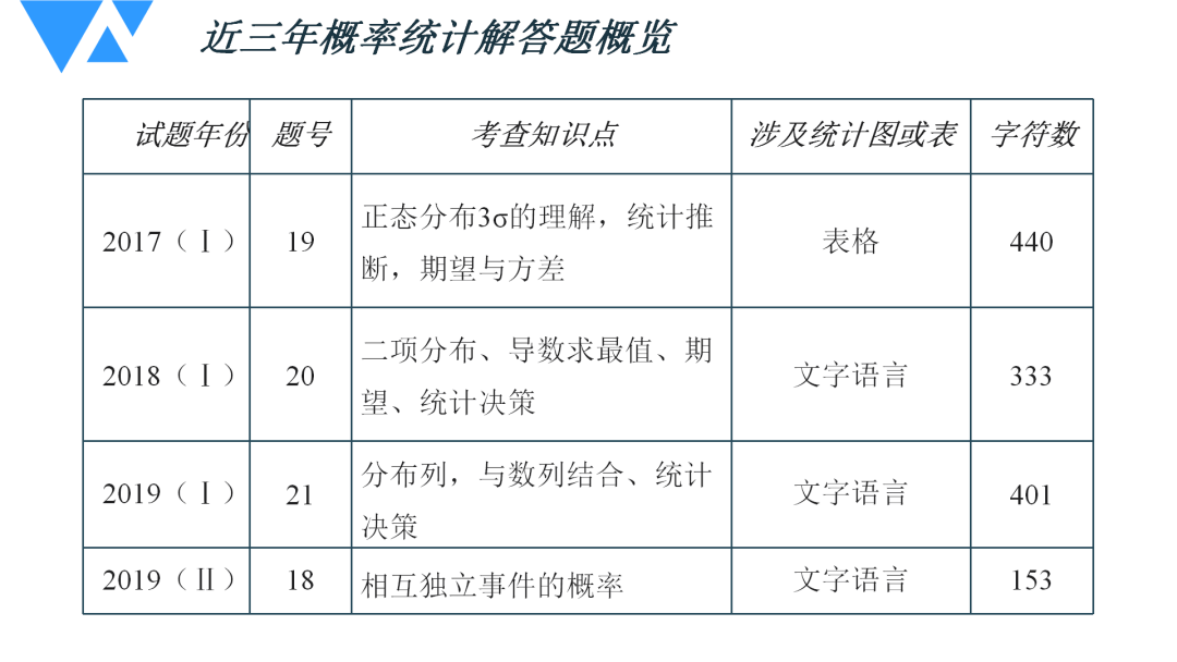 2024新澳今晚资料鸡号几号,统计解答解释定义_旗舰版55.234