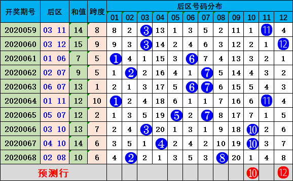 新澳门彩历史开奖结果走势图表,实践说明解析_超级版71.821